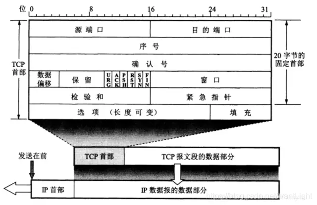 丙-网络基础 - 图3