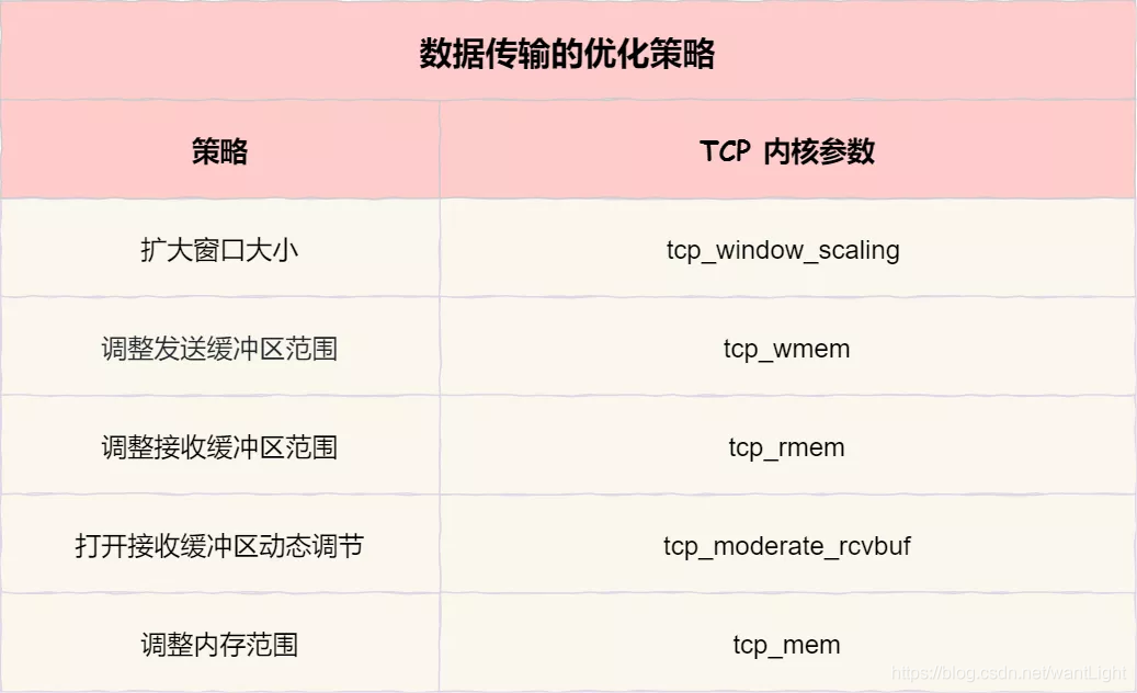丙-网络基础 - 图8