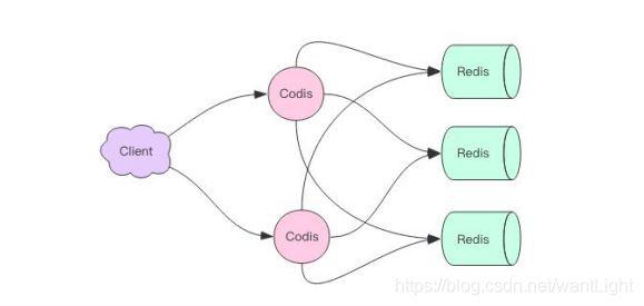 敖丙思维导图-Redis - 图6
