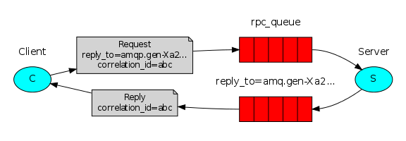 消息队列（RabbitMq） - 图7