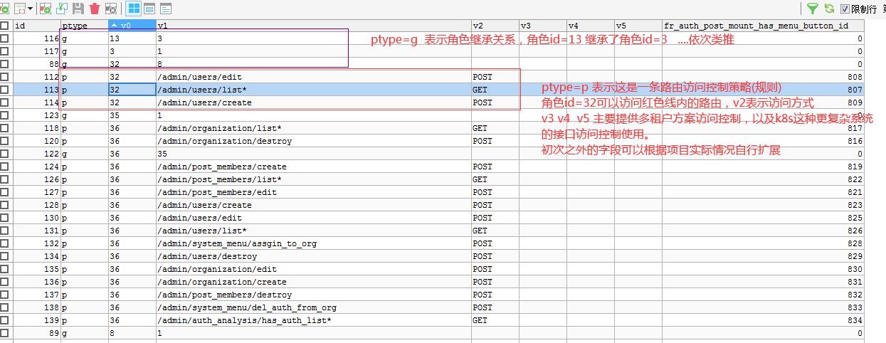 casbin接口访问权限控制 - 图1