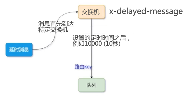 延迟原理.png