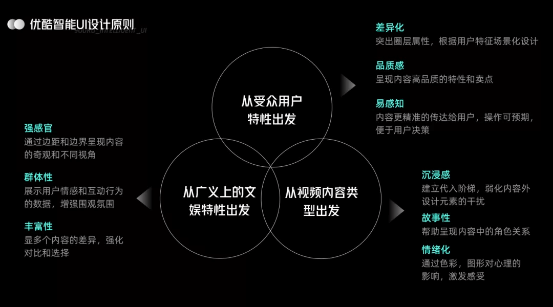 🔥🔥🔥【智能UI多维度】UI 进化论：优酷智能 UI 设计4.6 - 图21