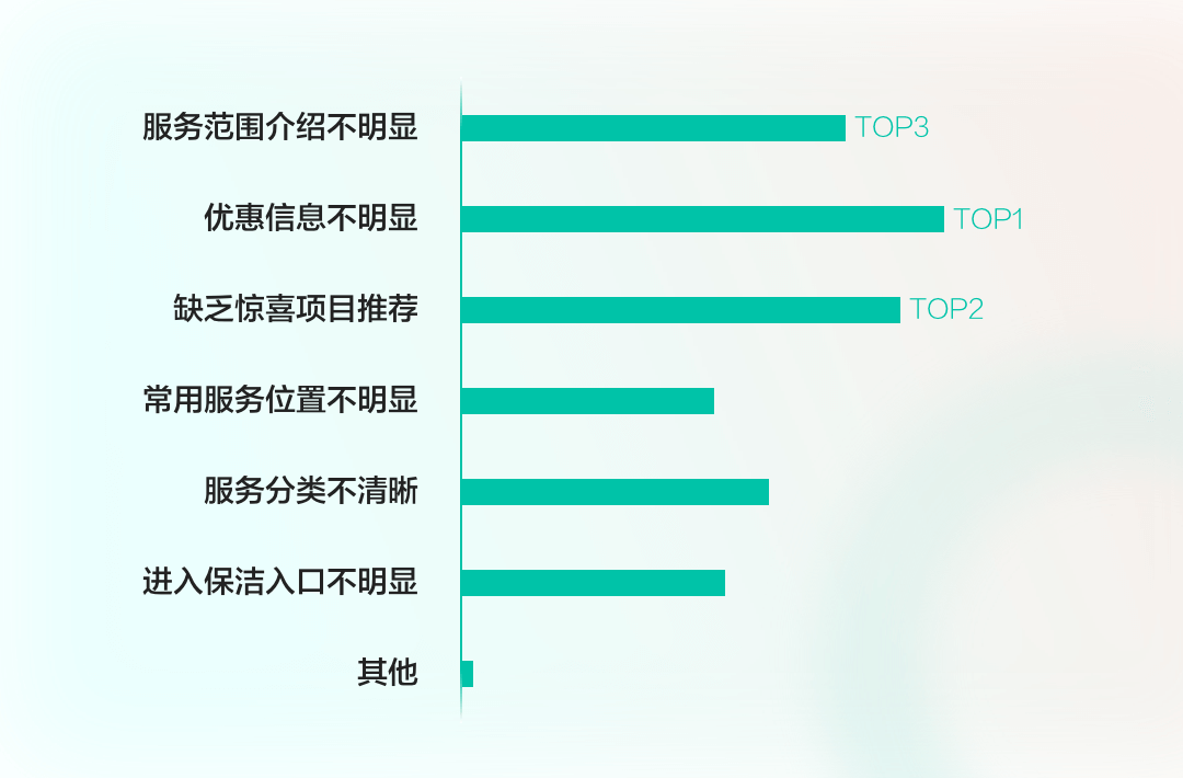 🔥🔥【提升转化率】价值增长设计 | 如何通过设计手段提升转化率！ - 图3