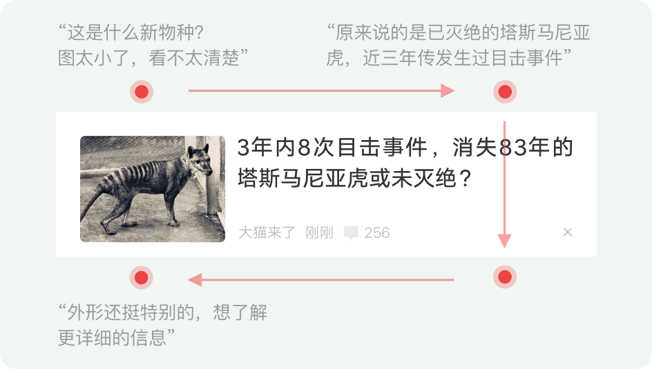 🔥【图文排版插件型】资讯流到底该左文右图还是左图右文？ - 图4