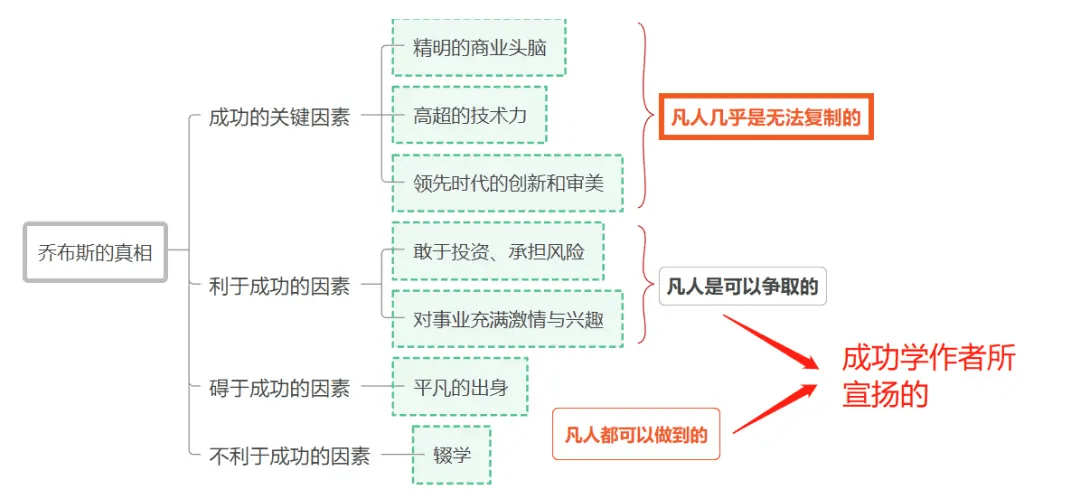 【幸存者偏差】4400字！说明白什么是「幸存者偏差」？  Hiphop村 - 图6