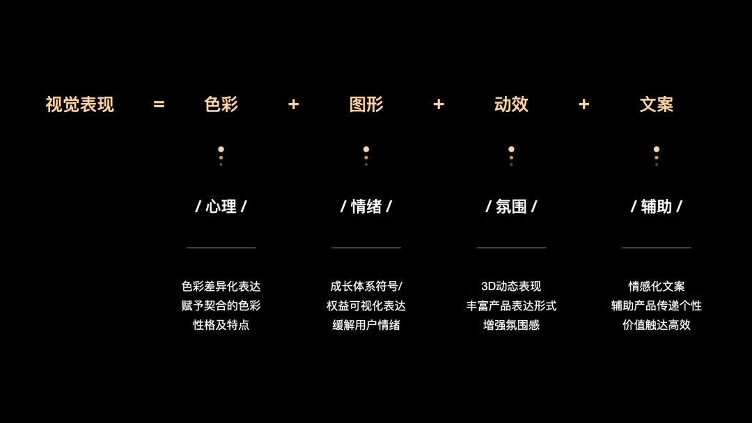 【会员体系】从0-1搭建自如家服会员体系 - 图7