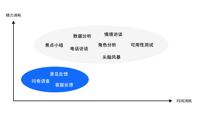 🔥🔥【改版问卷调查】职业教育学习服务升级（二）：提升用户满意度的MVP方案 4.5 - 图4