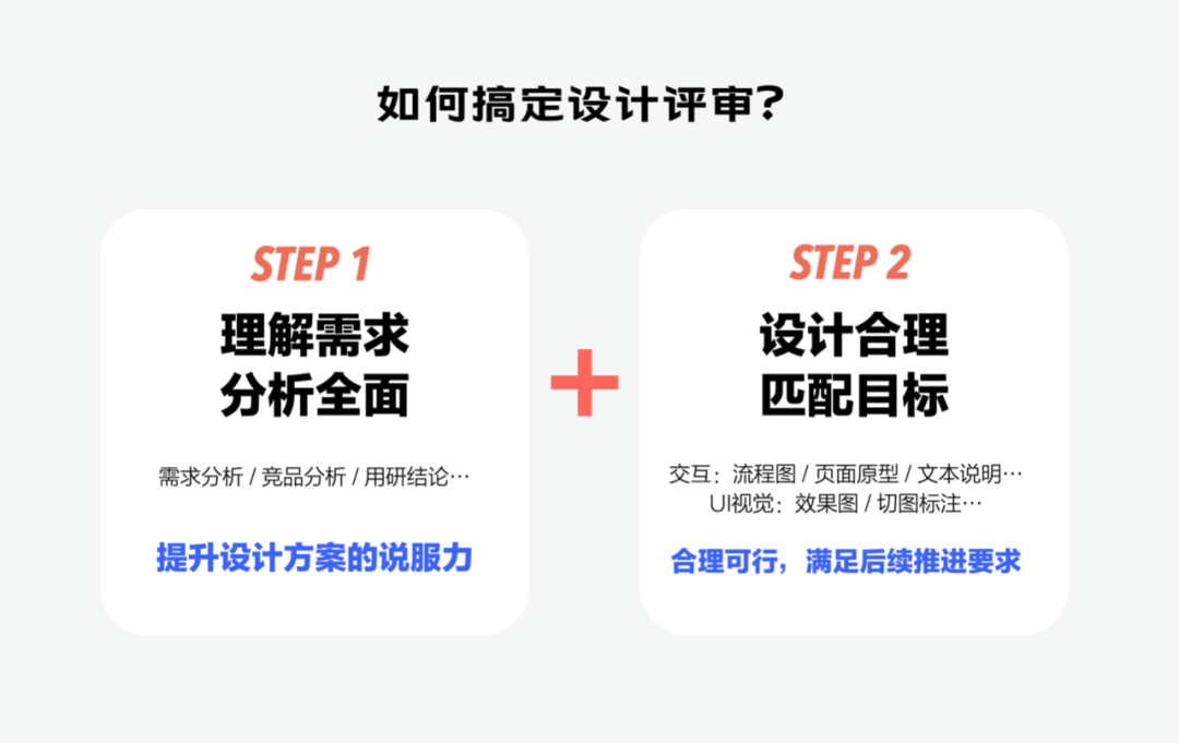 《UX入门》第三讲：项目流程介绍——如何交付你的设计？ - 图13