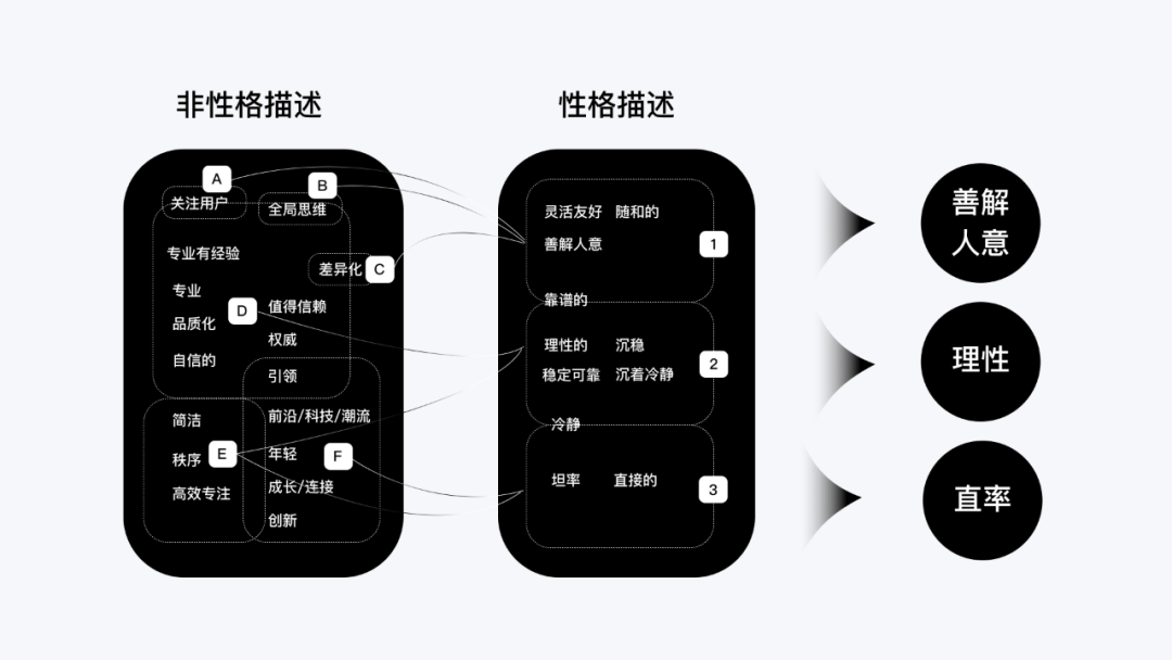 UX文案3篇保姆级教程-创建篇 - 图6