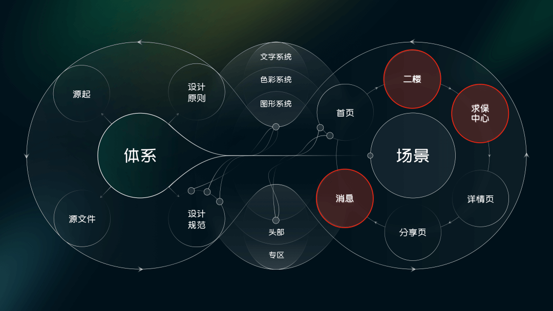 🔥🔥【信任招聘】如何建立一个完整的保障设计体系 - 图24