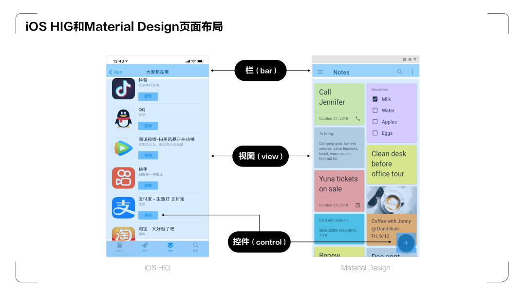 《UX入门》第四讲：设计师必学两大设计规范—iOS HIG和Material Design - 图18