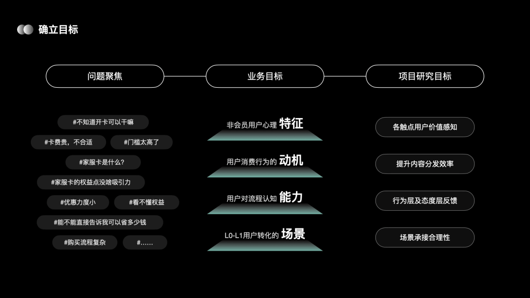 【会员体系】从0-1搭建自如家服会员体系 - 图26