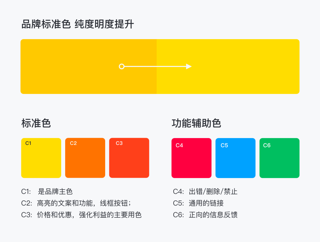 【飞猪2019】设计升级大回顾 - 图10