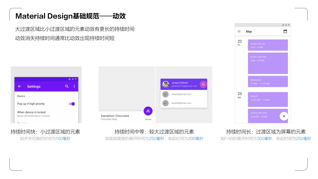 《UX入门》第四讲：设计师必学两大设计规范—iOS HIG和Material Design - 图17