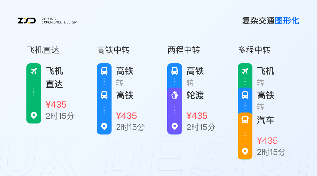 🔥🔥🔥【智行APP】综合出行方案列表设计探索 - 图11