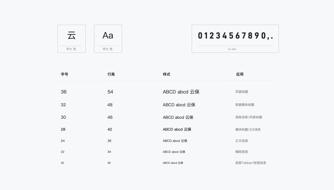 【保险首页】怎样通过业务诉求和用户反馈优化首页？ - 图14