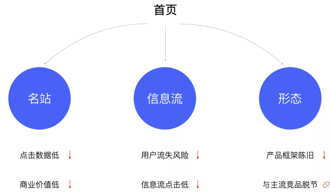🔥🔥🔥【双钻模型】方寸屏幕，指尖空间——设计双钻模型的延展及运用3.3（4.0） - 图12