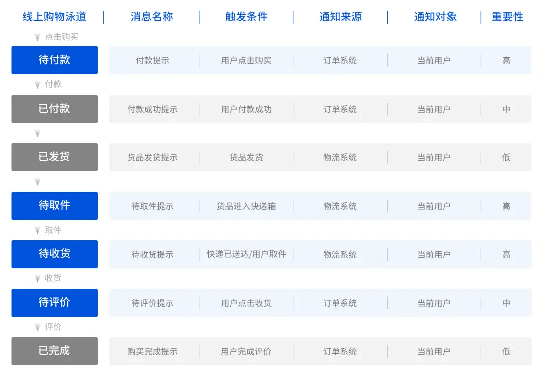 🔥🔥【消息通知插件型】消息通知系统设计 - 图7