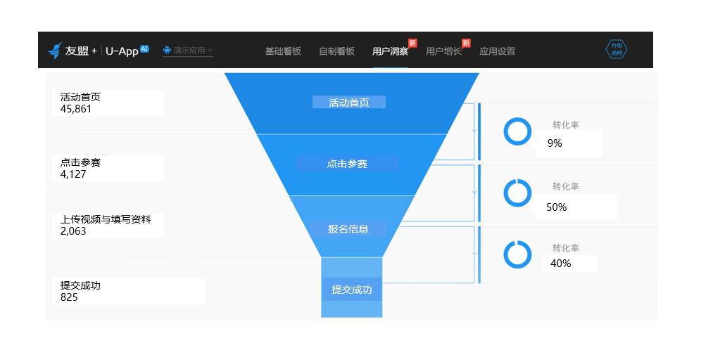 【UGC征集】内容型产品出海，如何通过活动实现UGC内容征集？（下） - 图4
