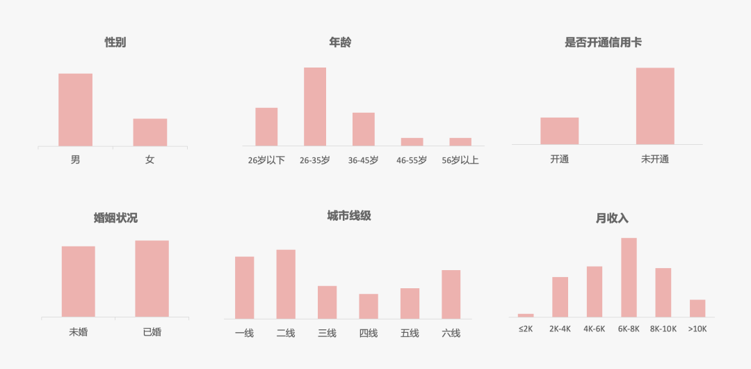 【用户画像】人物角色之一：追本溯源厘清概念 - 图3