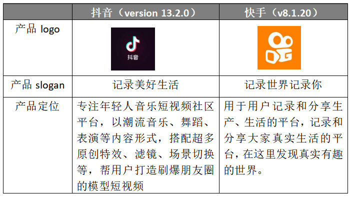 🔥🔥🔥【抖音快手】抖音产品分析报告：如何成为短视频领域的翘楚 - 图18