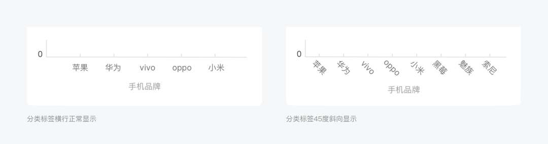 【图表】提效之构成元素 - 图12