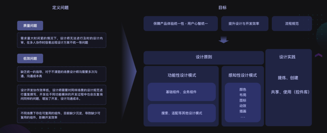 🔥以房产业务为例分享SaaS业务设计心路 - 图17