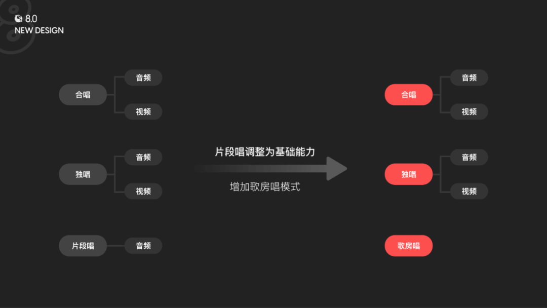 🔥🔥【全民K歌】唱我想唱——全民K歌8.0录唱模块设计总结 - 图6