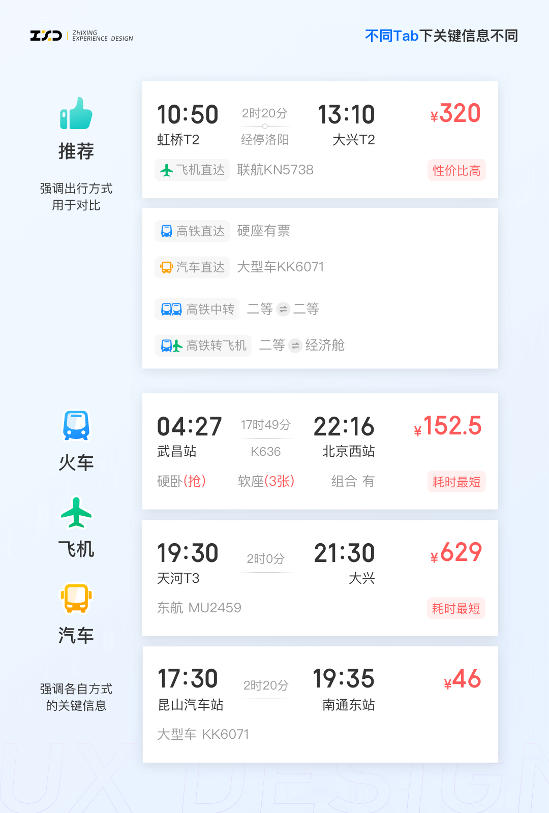 🔥🔥🔥【智行APP】综合出行方案列表设计探索 - 图16