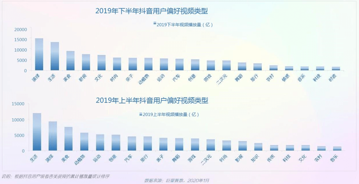 🔥🔥🔥【抖音快手】抖音产品分析报告：如何成为短视频领域的翘楚 - 图14