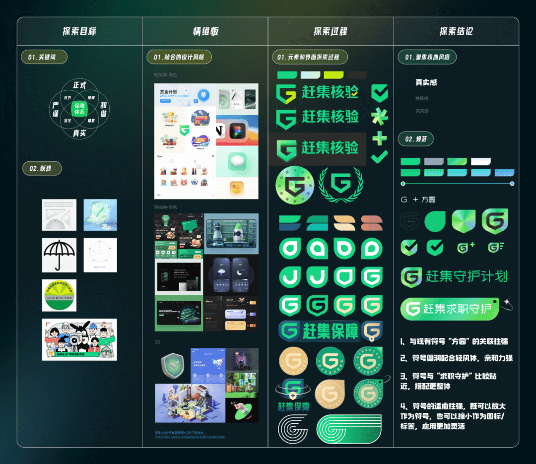 🔥🔥【信任招聘】如何建立一个完整的保障设计体系 - 图20