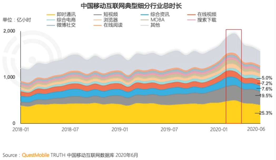 🔥🔥🔥【抖音快手】抖音产品分析报告：如何成为短视频领域的翘楚 - 图7