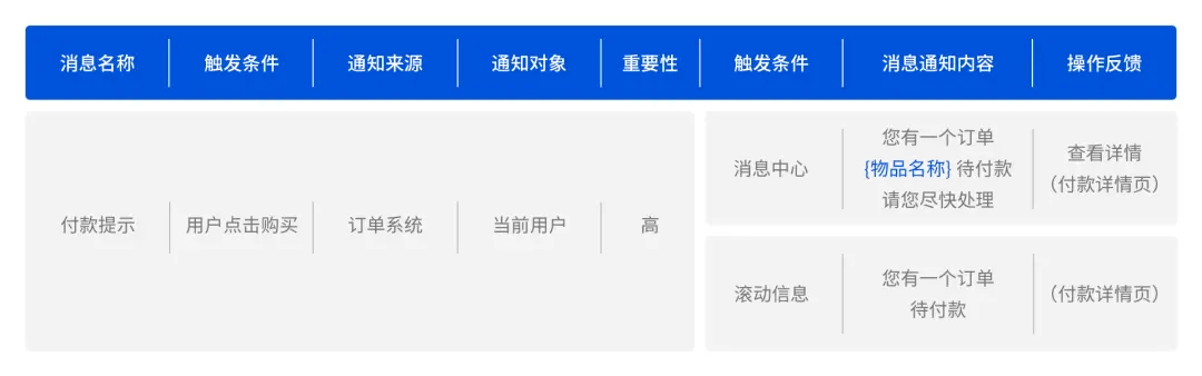 🔥🔥【消息通知插件型】消息通知系统设计 - 图4