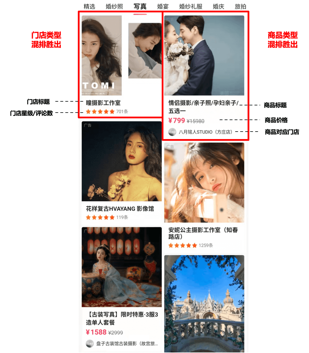 异构广告混排在美团到店业务的探索与实践 - 图1