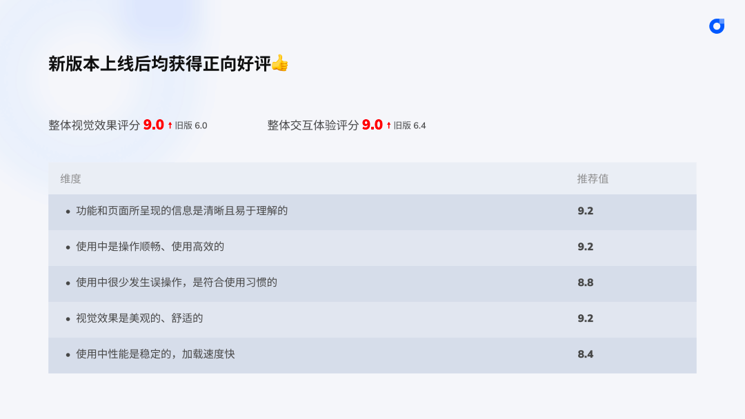 【DesignLab 视觉升级】强化主题风格特征的设计实践 - 图28