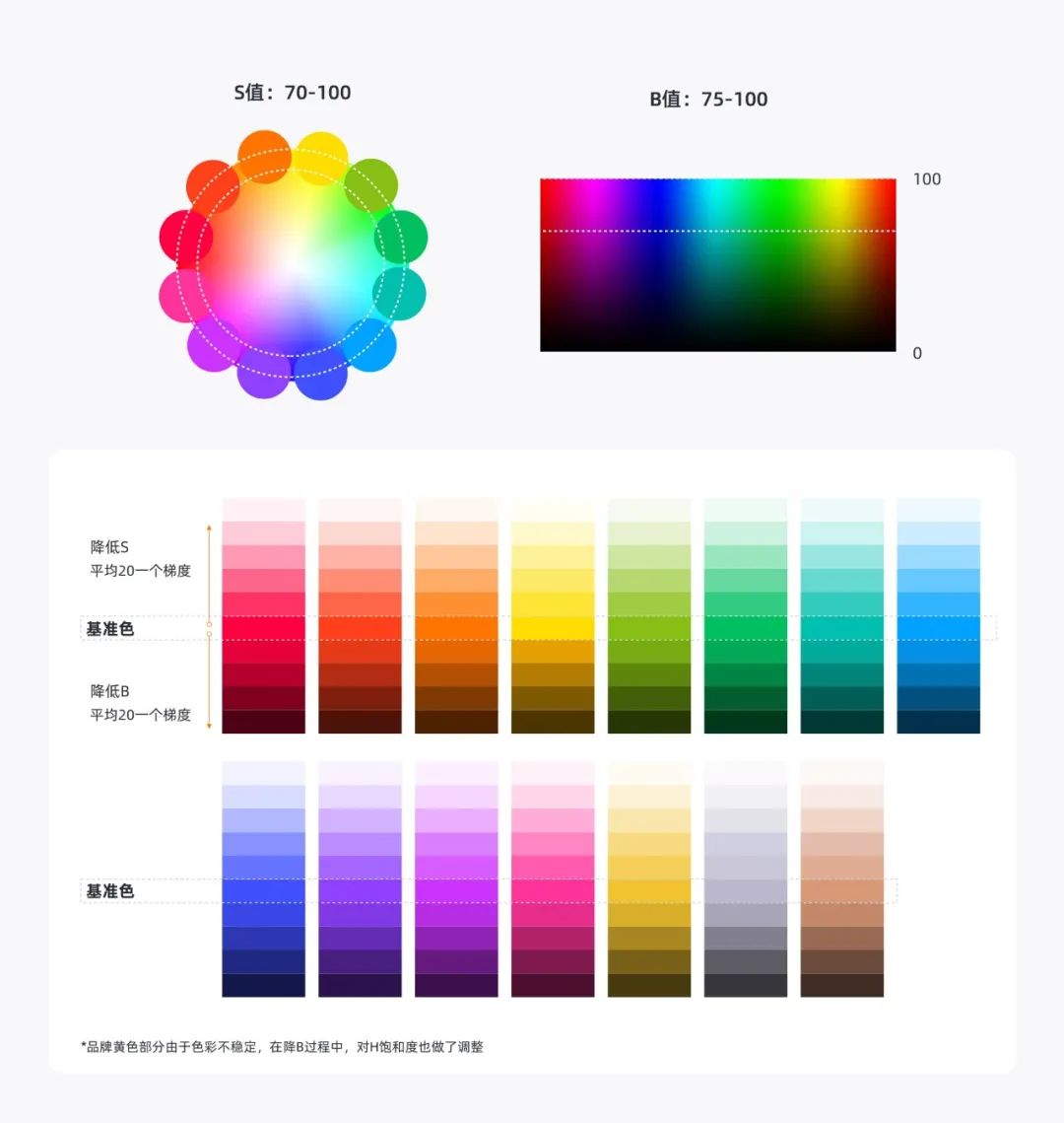 【飞猪2019】设计升级大回顾 - 图12