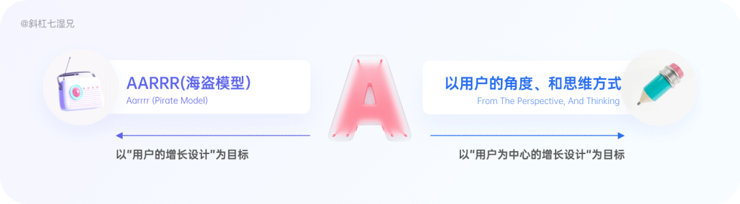 【产品信任】产品基于“信任”引发的问题 - 图10