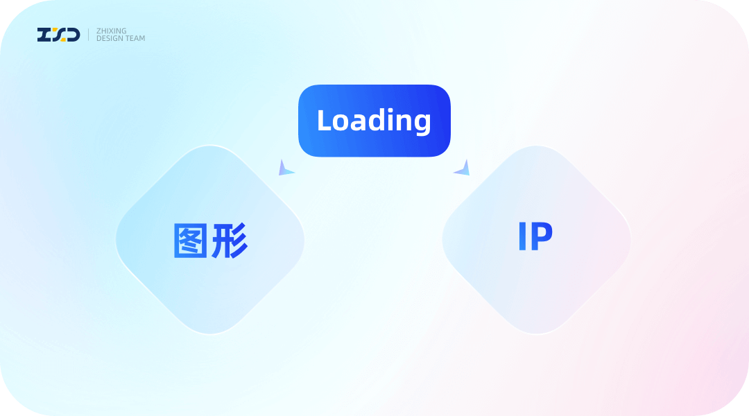 【loading设计】让等待变得有趣 - 智行loading设计探索 - 图8