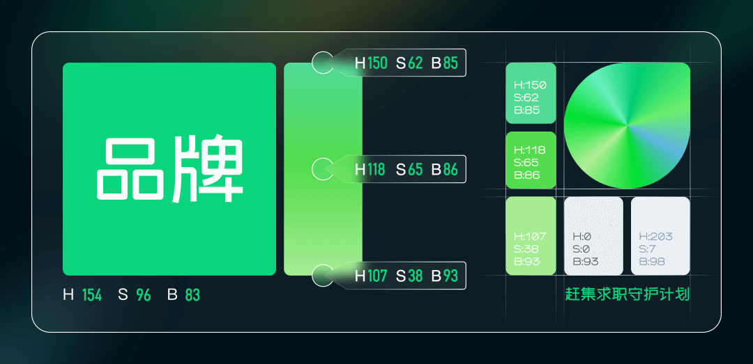 🔥🔥【信任招聘】如何建立一个完整的保障设计体系 - 图9