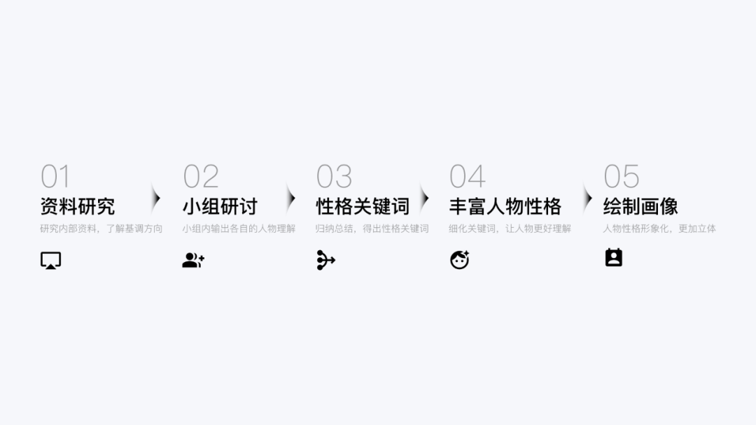 UX文案3篇保姆级教程-创建篇 - 图1