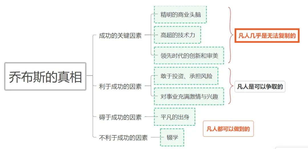 【幸存者偏差】4400字！说明白什么是「幸存者偏差」？  Hiphop村 - 图5