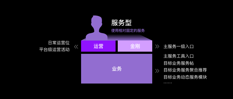 业务想大多全，用户要精准简，首页设计该如何破局？ - 图3