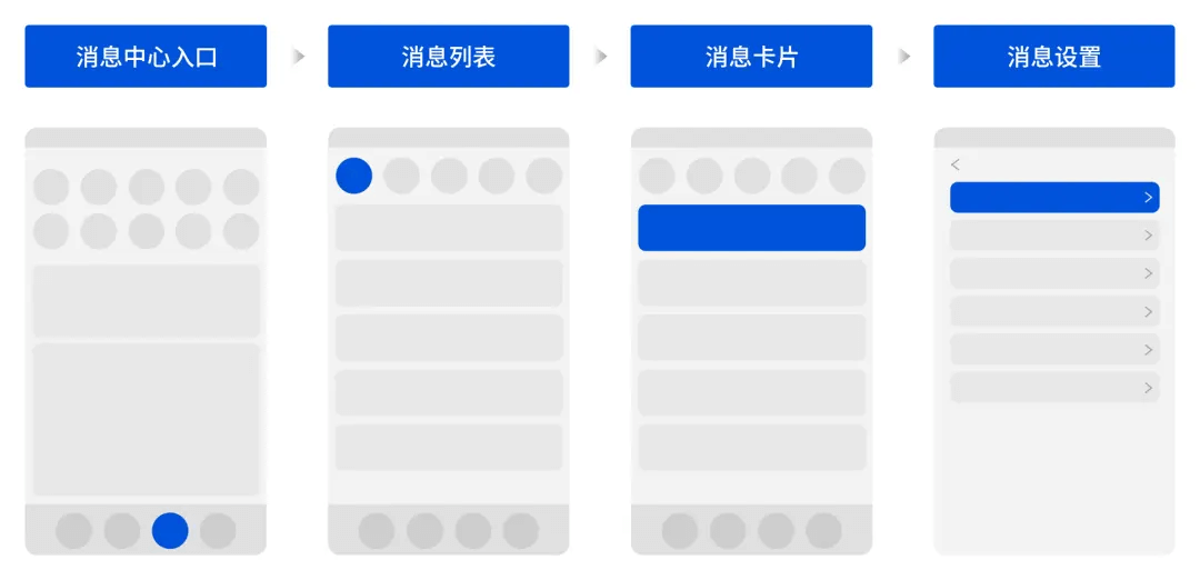 🔥🔥【消息通知插件型】消息通知系统设计 - 图18