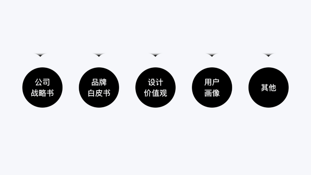 UX文案3篇保姆级教程-创建篇 - 图2