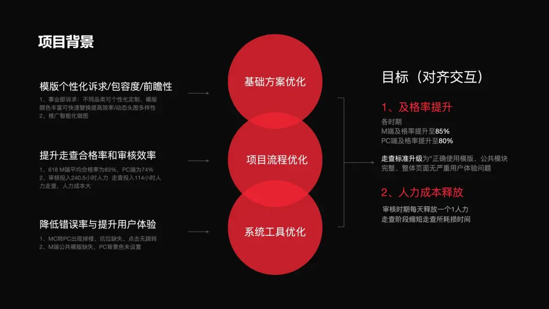 🔥【电商运营】在京东用户基础上如何平衡年轻化调性——2020年京东双11复盘 3分 - 图22