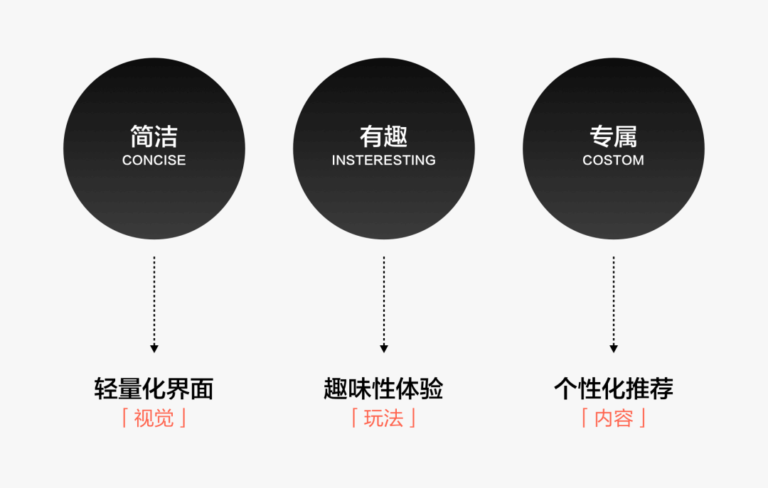 🔥【QQ个性化商城】改版 - 图4