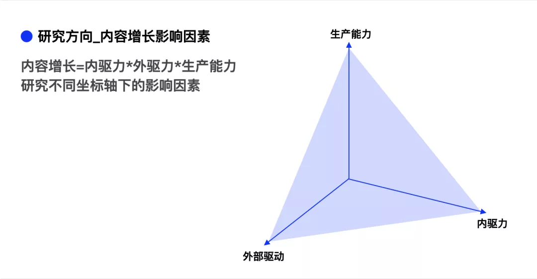 【内容增长】内容增长设计研究与实践 - 图2
