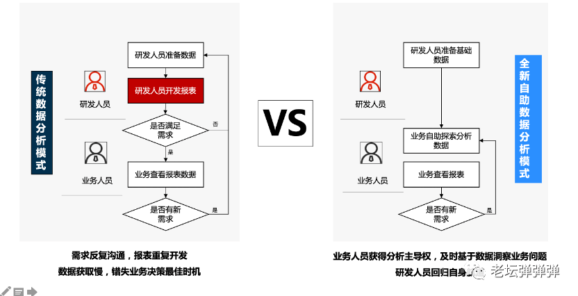 如何从0-1搭建一款用户满意的产品 - 图6