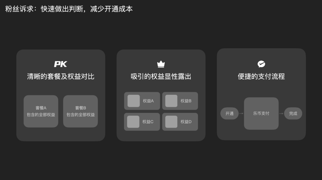 🔥【功能改版】QQ音乐超级订阅的全链路设计 - 图9